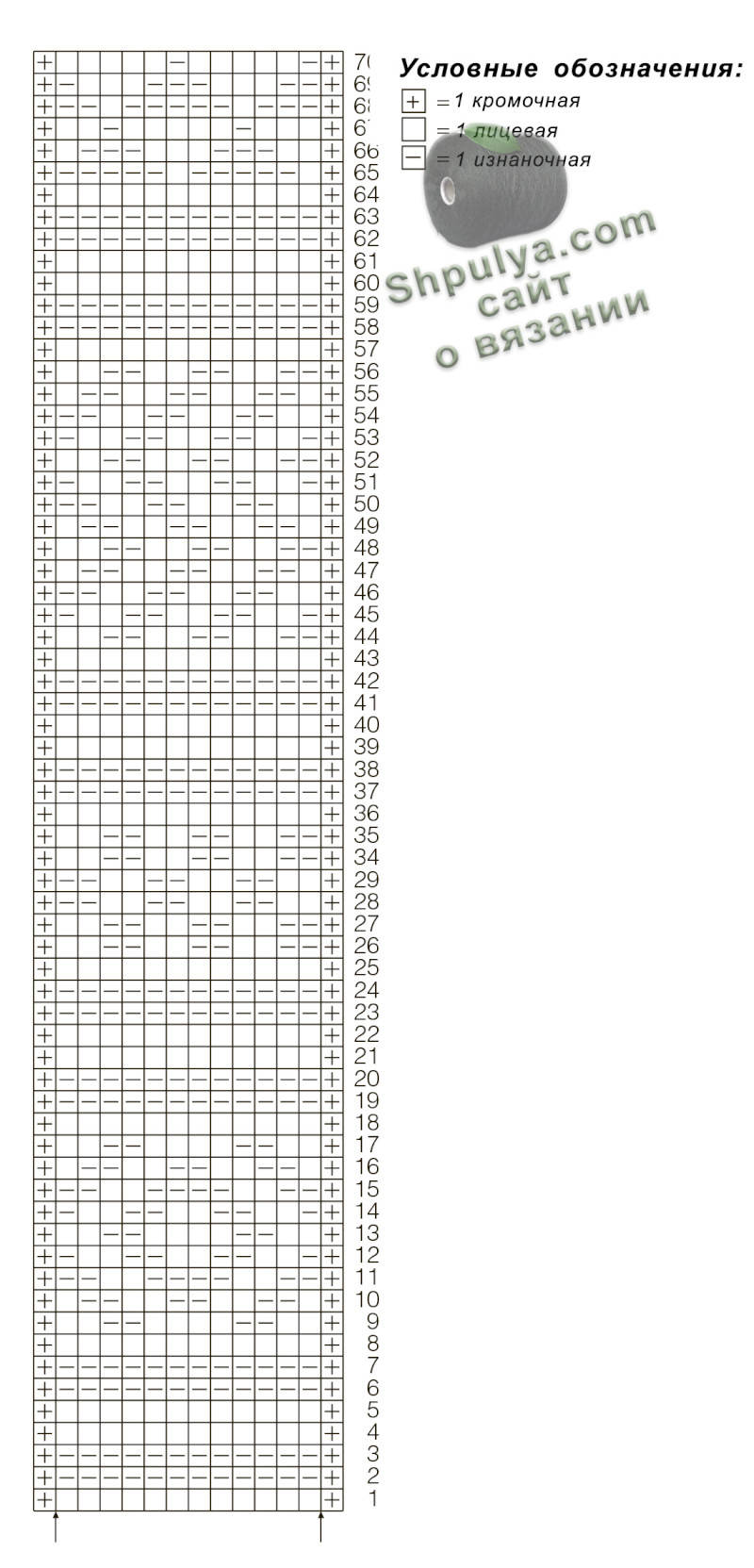 Схема вязания пуловера