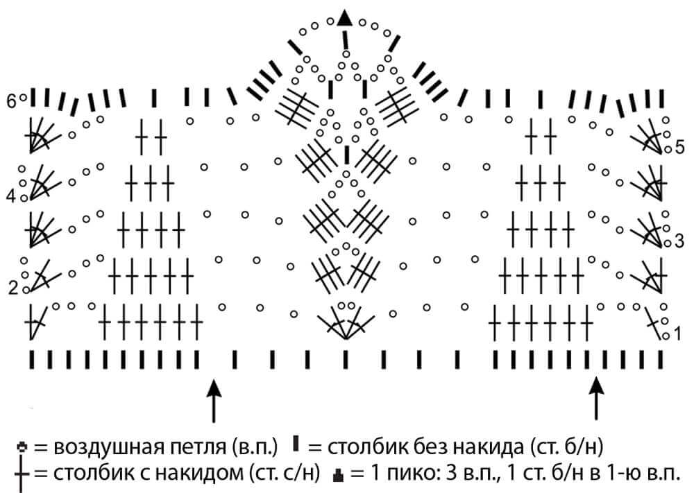 Рюши крючком