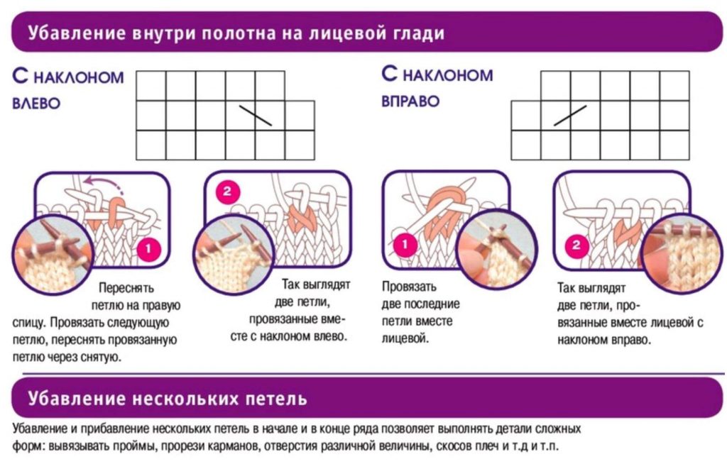 Шапочка и пинетки спицами - вяжем пряжей Alize