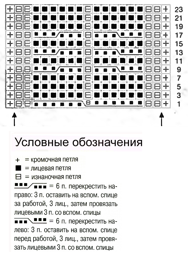 Узор косы спицами 23, косы схемы, Узор косы спицами схема и описание, узоры спицами, схемы узоров, схемы спицами, схемы вязания, узоры спицами схемы, схемы вязания спицами,