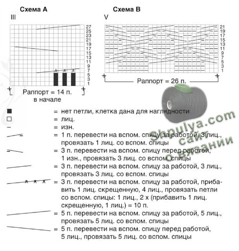 схема вязания узора для женского пуловера