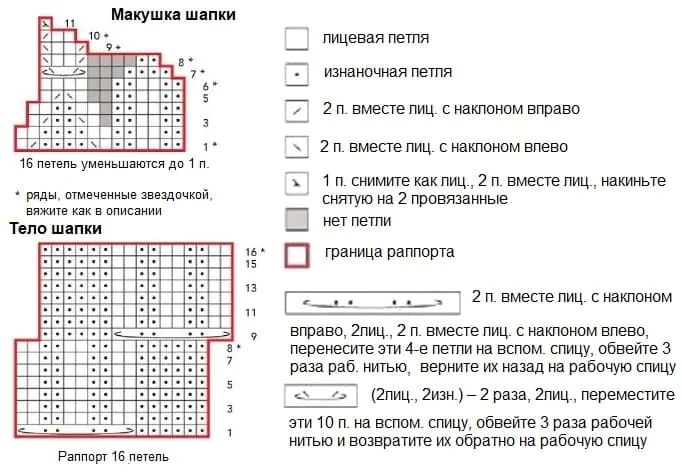 Схема шапки с обвитыми петлями