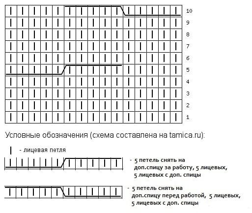 Узор коса с тенью на круговых спицах на 15 петлях