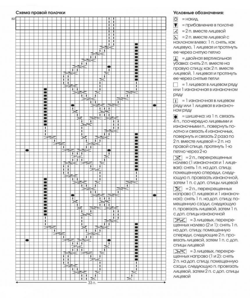 Вяжем спицами стильный кардиган оверсайз - в моде свободный крой