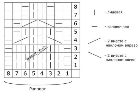 Схема рюшек