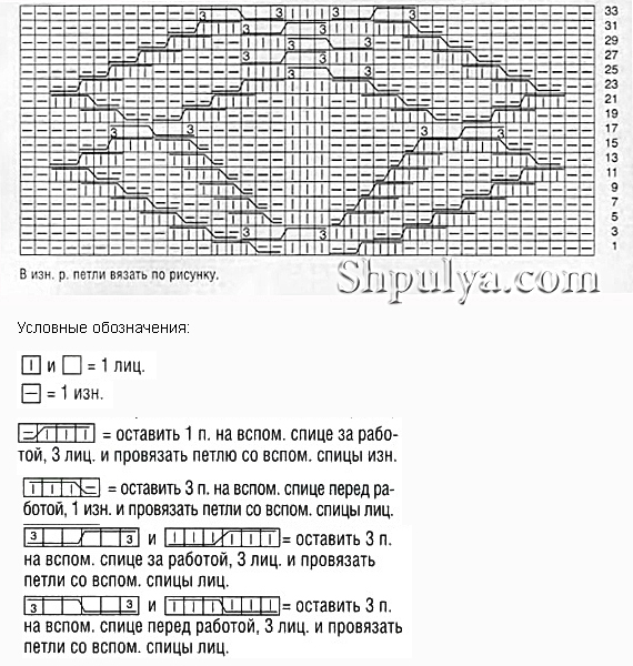 Рельефный узор спицами 1, схемы спицами, узоры спицами, схемы узоров, схемы вязания, узоры для вязания,