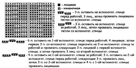 Узор косы спицами 59, косы схемы, Узор косы спицами схема и описание, узоры спицами, схемы узоров, схемы спицами, схемы вязания, узоры спицами схемы, схемы вязания спицами,