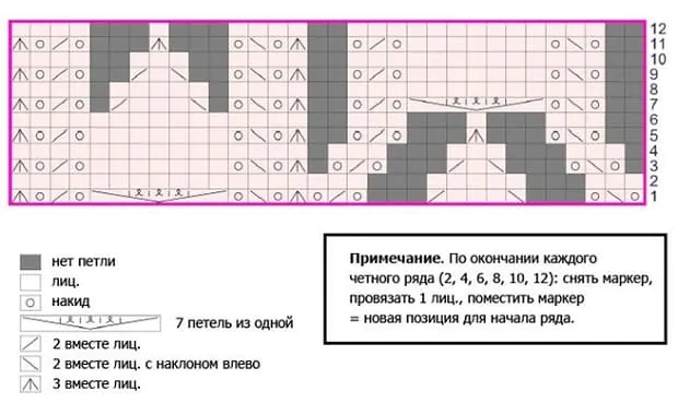 Схема вязания шарфика кольца