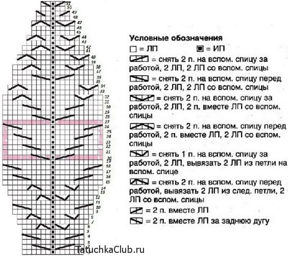 Берет Герда спицами схема