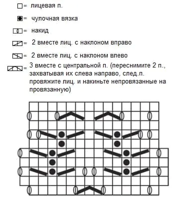 Схема для мохерового шарфа