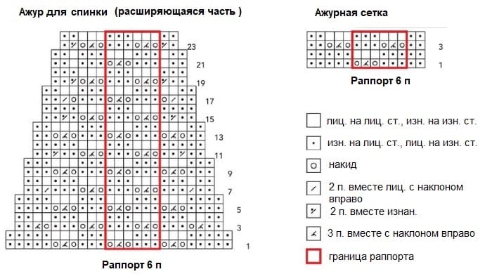 Схема ажурного узора