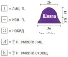 Вязаные шляпки спицами для женщин – 9 моделей