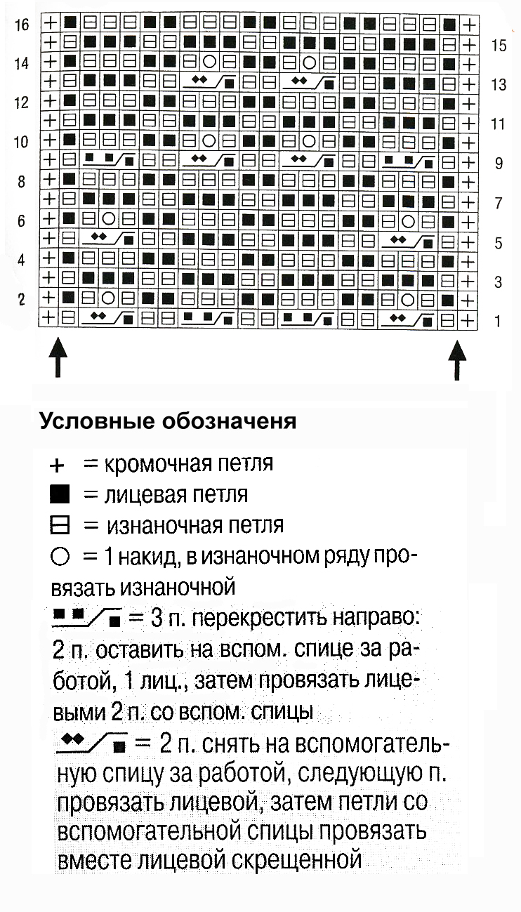 Узор косы спицами 28, косы схемы, Узор косы спицами схема и описание, узоры спицами, схемы узоров, схемы спицами, схемы вязания, узоры спицами схемы, схемы вязания спицами,