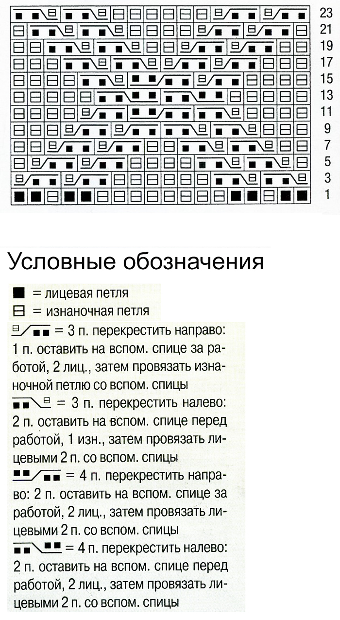 Узор косы спицами 8, косы схемы, Узор косы спицами схема и описание, узоры спицами, схемы узоров, схемы спицами, схемы вязания, узоры спицами схемы, схемы вязания спицами,