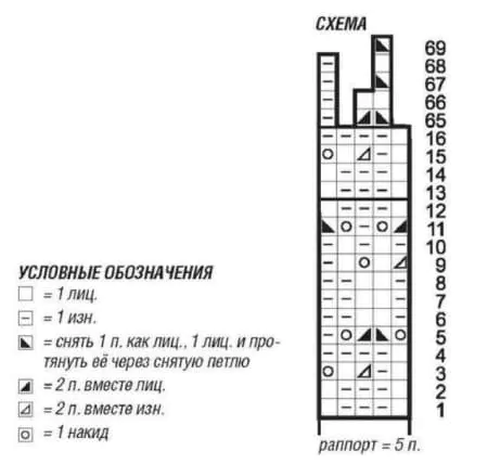 Описание салатовой шапочки