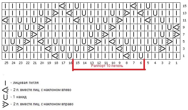 Как связать узор веточки