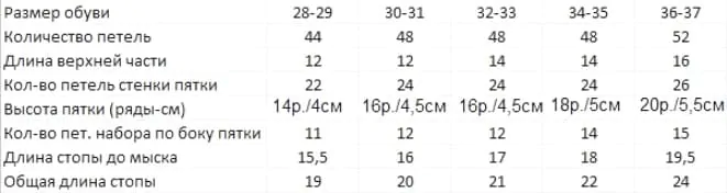 Таблица расчета для носков от 28 до 37 размера