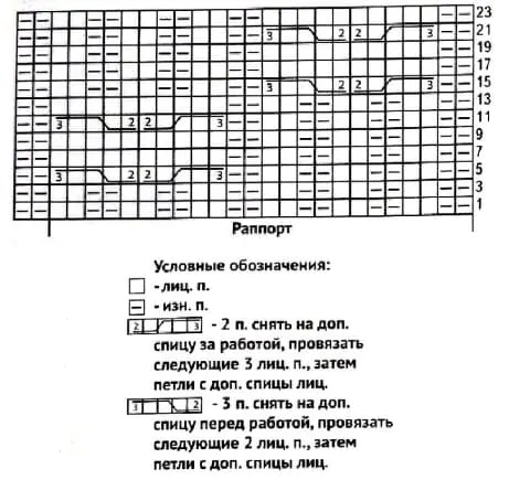 Как связать шапку бини с косами на мальчика