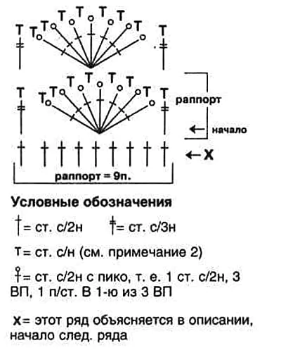 Схема вязания бордового шарфа от Дропс