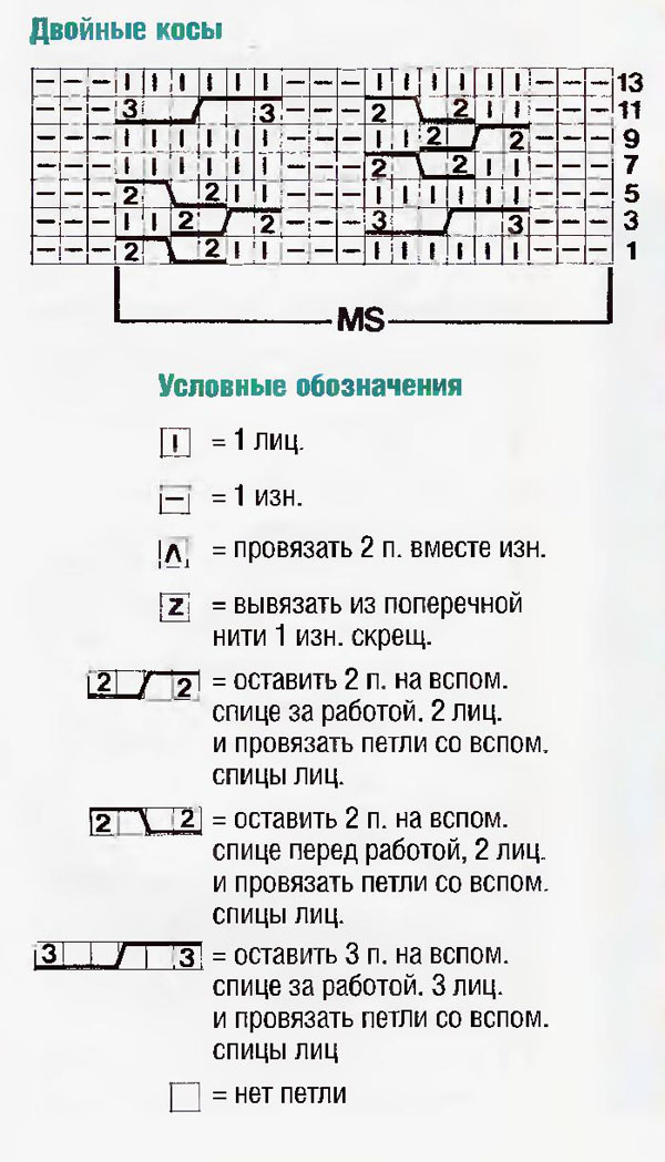 Узор косы спицами 76, узор косы схемы, Узор косы спицами схема и описание, узоры спицами, схемы узоров, схемы спицами, петли спицами, вяжем араны, узоры спицами схемы, схемы вязания аранов спицами, сайт о вязании, купить пряжу, интернет магазин пряжи, www. SHPULYA.com