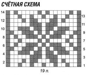 Жаккардовые узоры