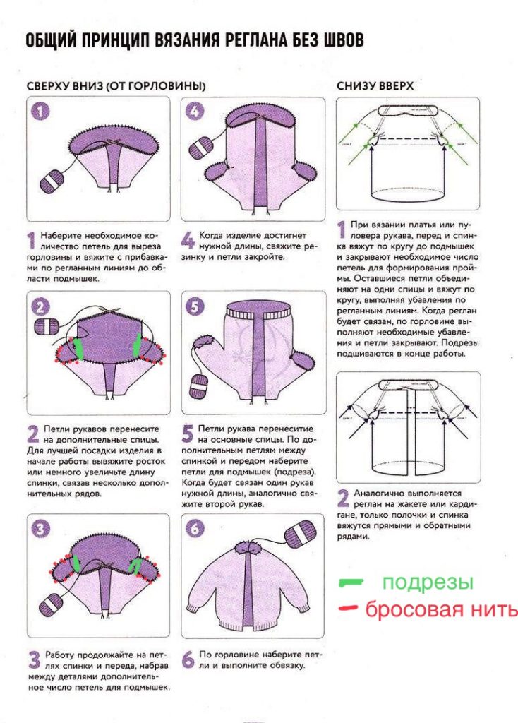 Жакет для девочки спицами - новые модели с пошаговым описанием