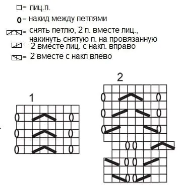 Схема вязания узора розовых носочков