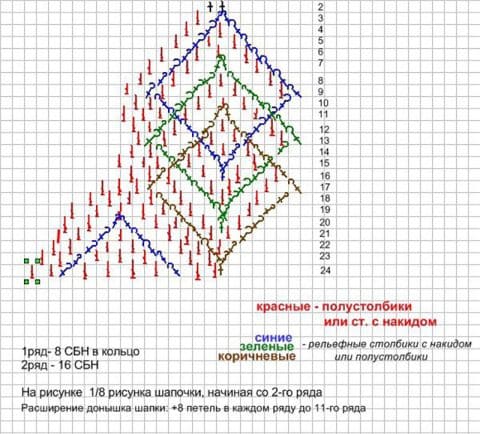 Схема вязания шапки ромбами