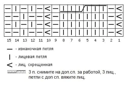 Схема вязания шапки с кистью