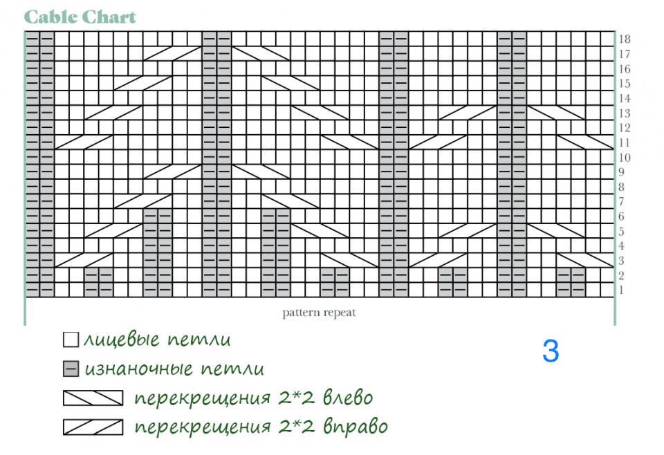 Шапки мальчику спицами - 15 схем осень-зима