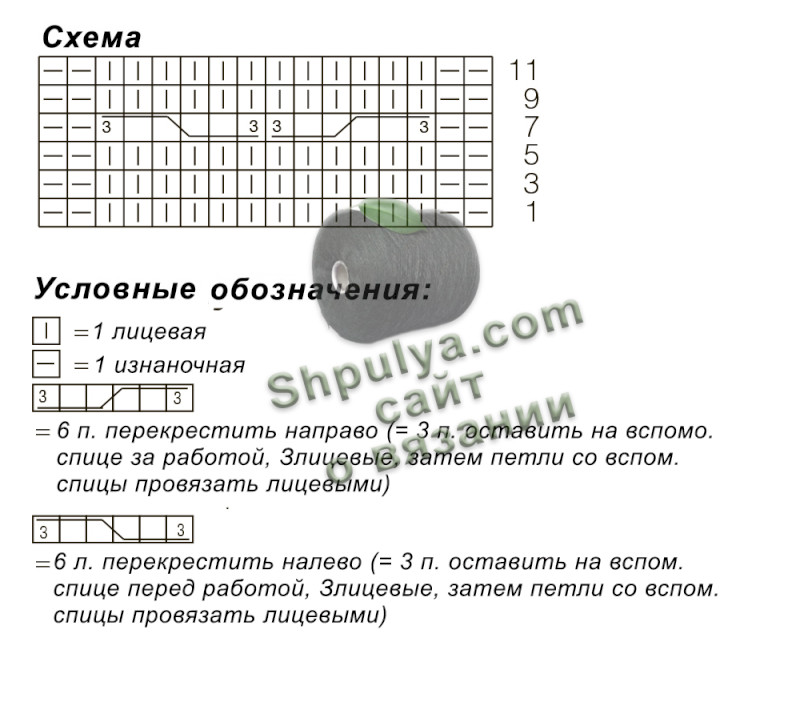 Схема вязания узора женского кардигана спицами