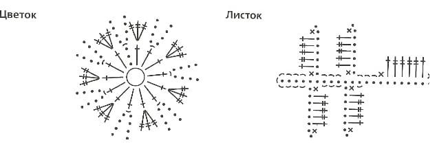 Берет ирландским кружевом - схема вязания -