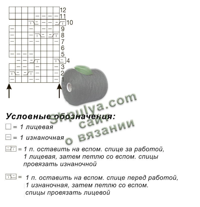 Схема вязания узора и выкройка Бесшовный пуловер с узором из «Кос»