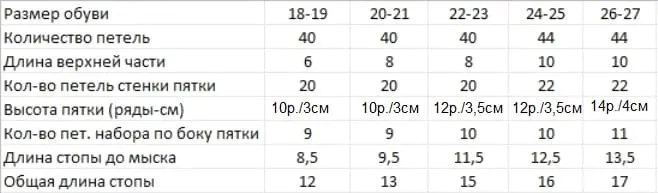 Сколько набирать петель для носка от 18 до 27 размера