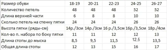 Таблица расчета петель для носков от 18 до 27 размера