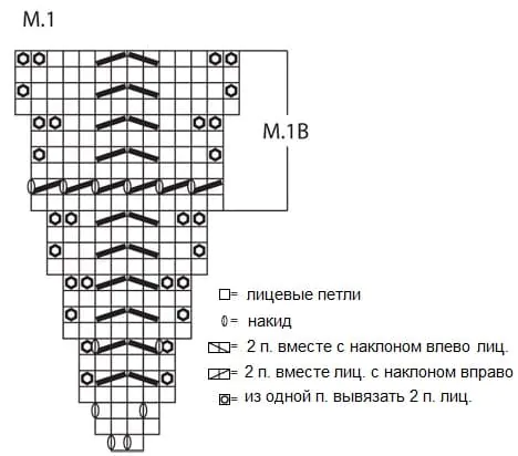 Схема узора зигзаг