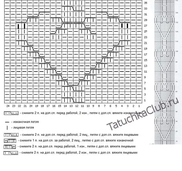 Схема арана с сердцем спицами