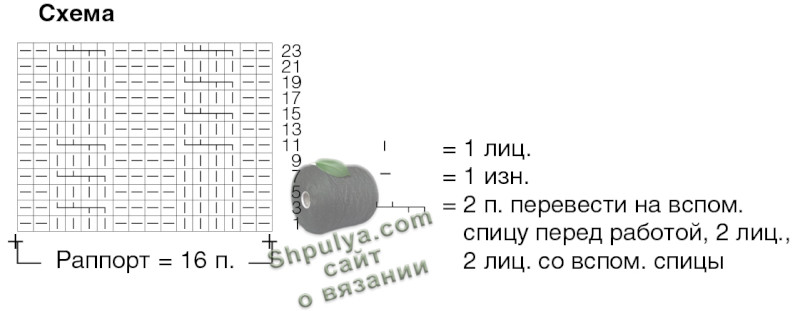 Схема вязания пулундера спицами