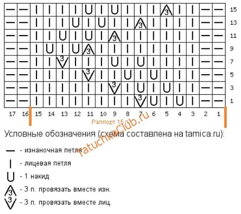 Схема вязания вертикального ажура