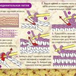 Мишка Тедди - коврик из старых футболок крючком с описанием вязания