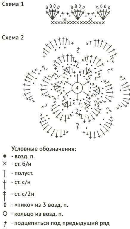 Описание вязания косынки