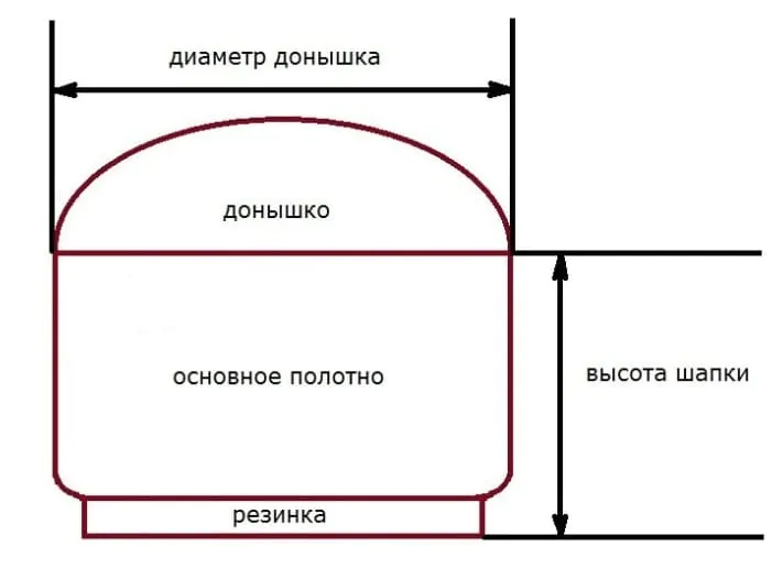 Глубина шапки