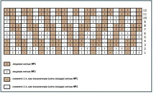 Рисунок для снуда снятыми петлями