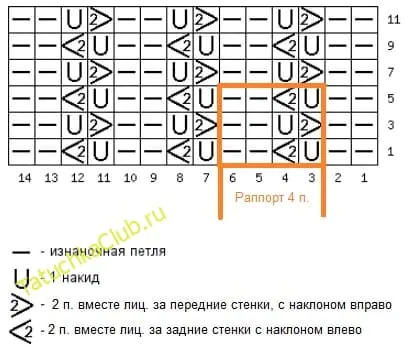 Схема и описание узора Змейка