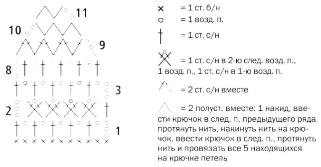 Узор простого летнего берета