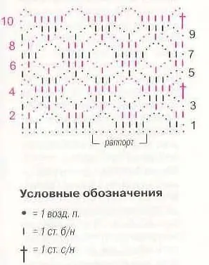 Как вязать палантин крючком