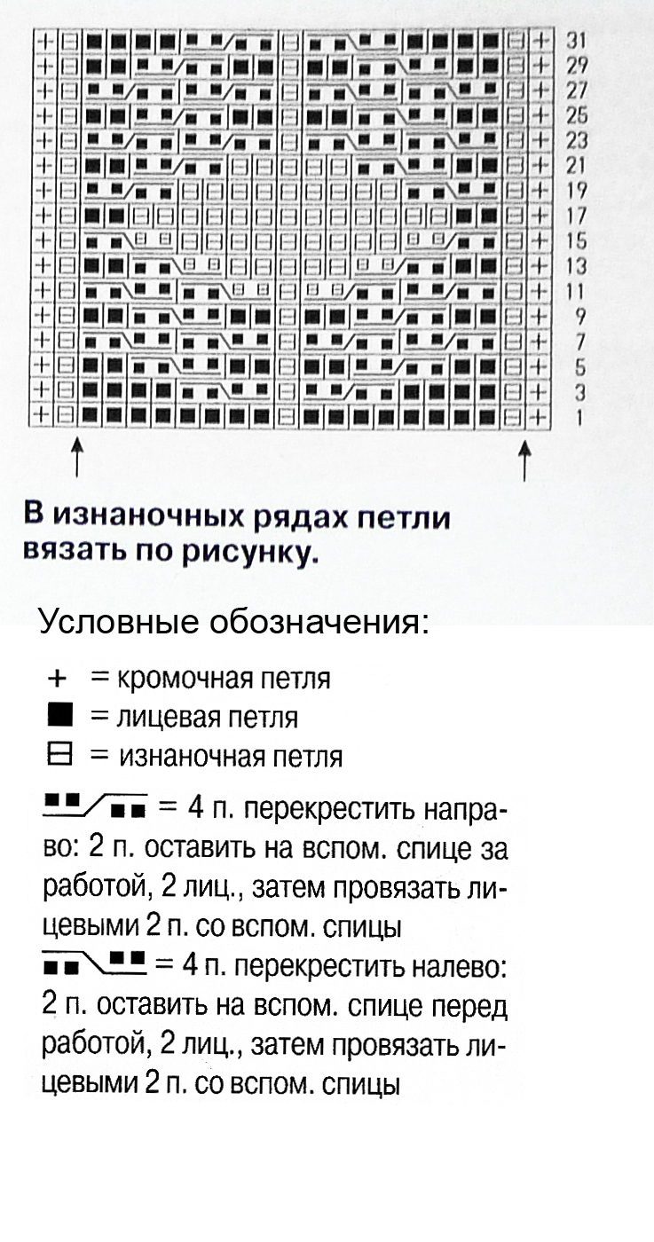 Узор косы спицами 52, косы схемы, Узор косы спицами схема и описание, узоры спицами, схемы узоров, схемы спицами, схемы вязания, узоры спицами схемы, схемы вязания спицами,