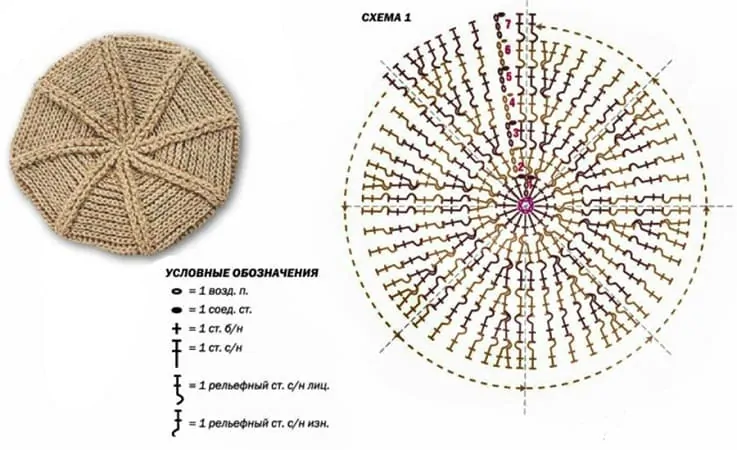 Подборка модных вязаных женских кепок со схемами