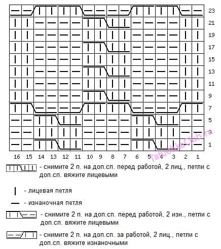 Схема несложного арана на спицах