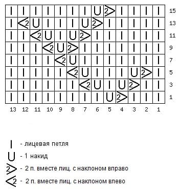 Схема простых веточек